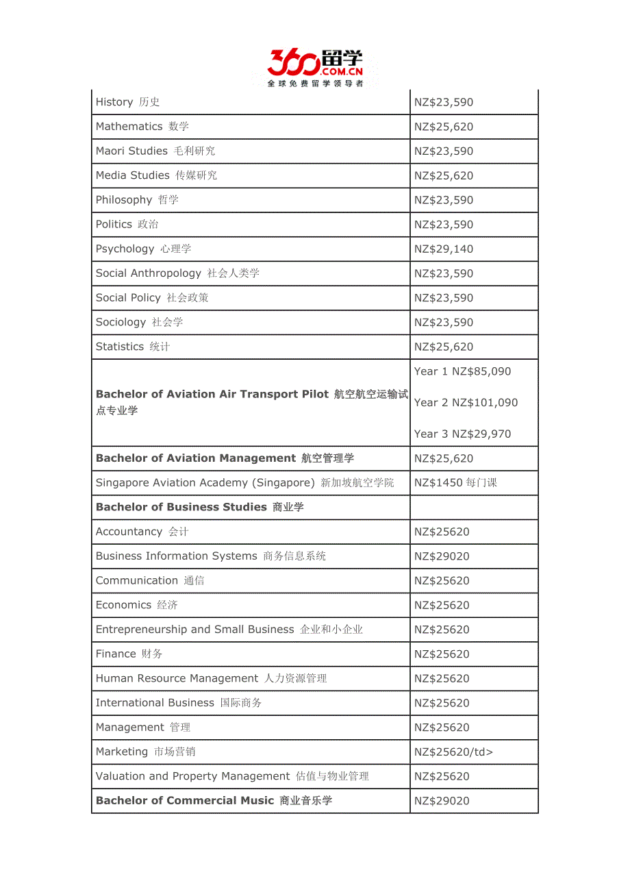 梅西大学（masseyuniversity）2016年学费标准_第2页