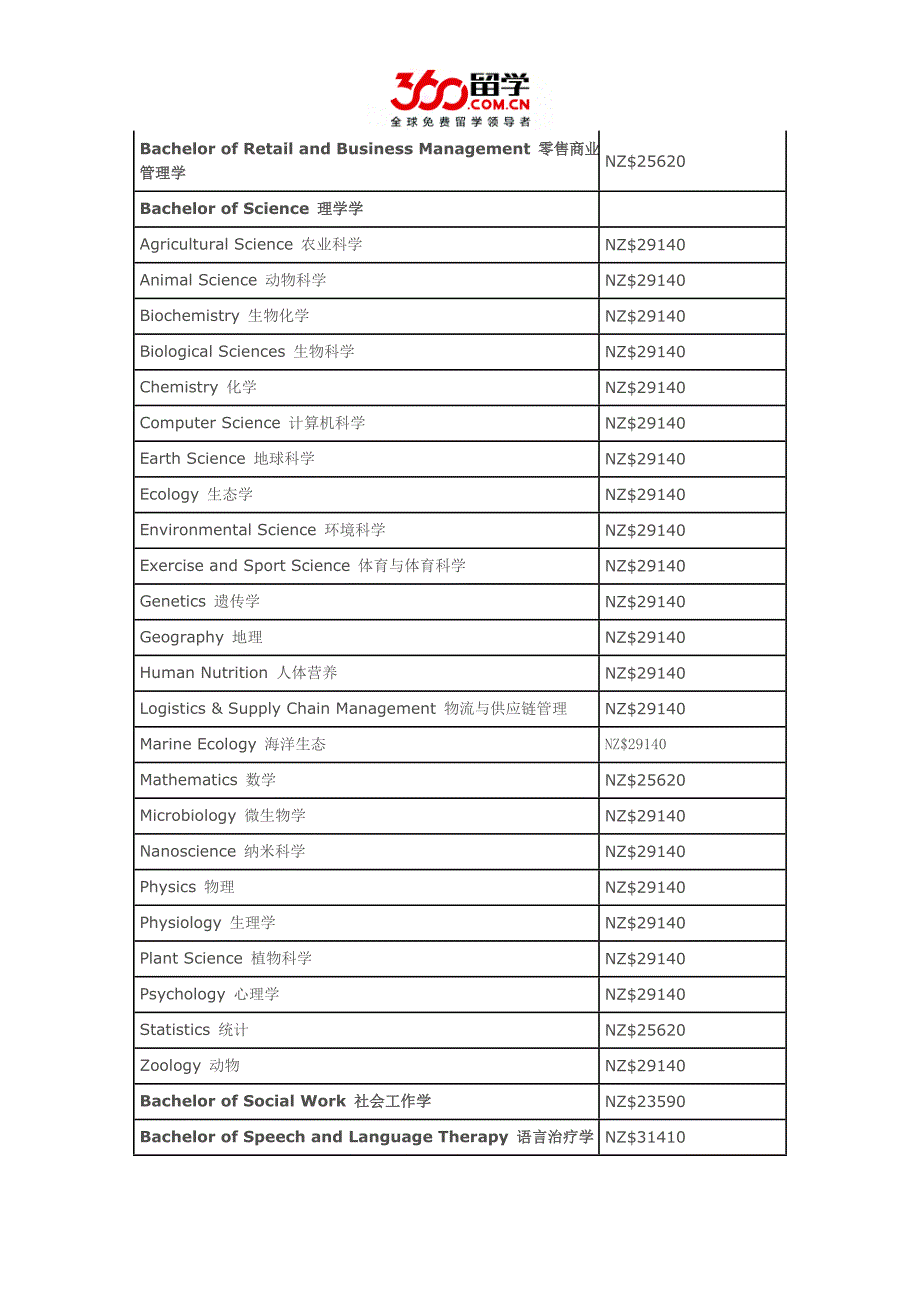 梅西大学（masseyuniversity）2016年学费标准_第4页