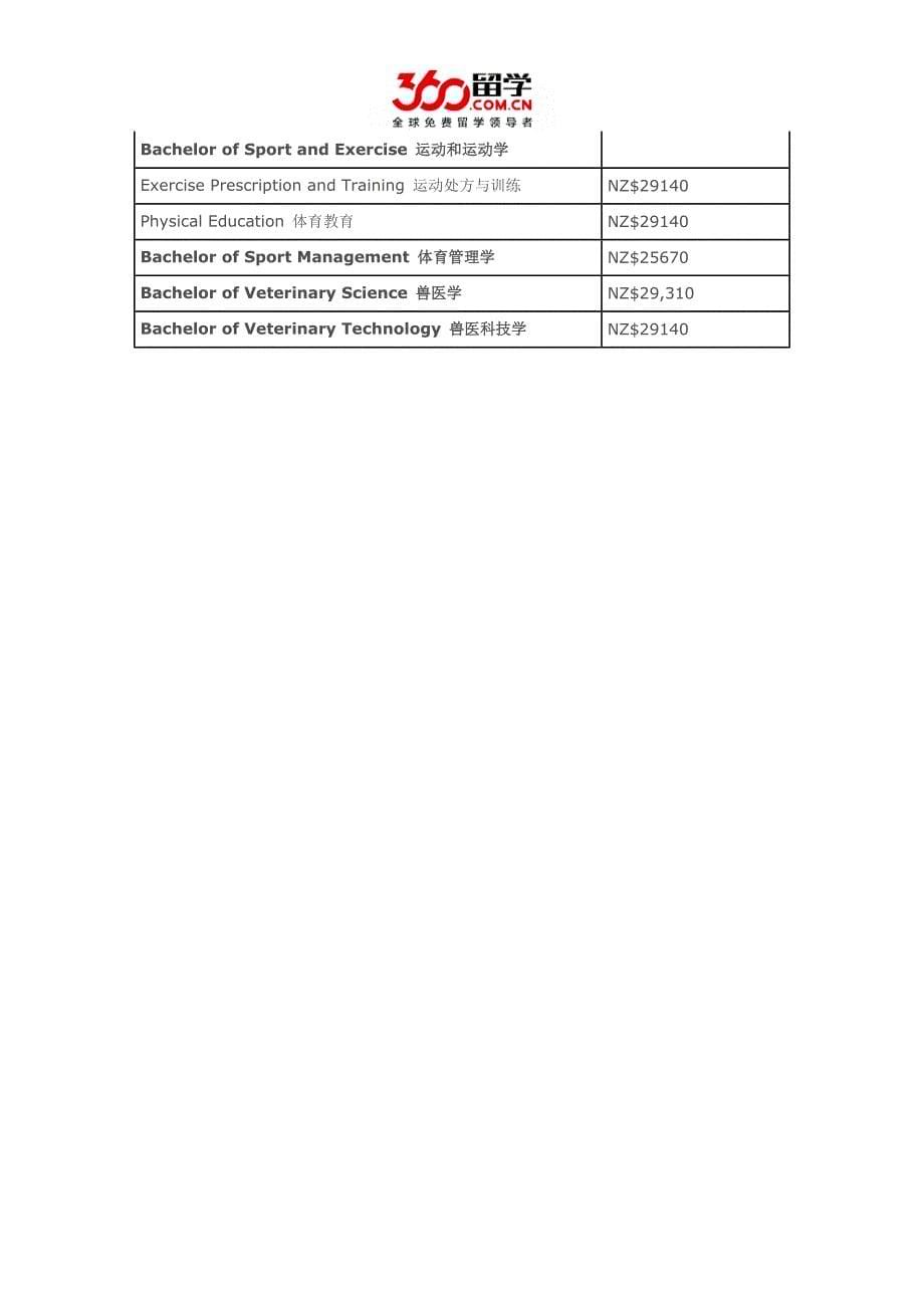 梅西大学（masseyuniversity）2016年学费标准_第5页