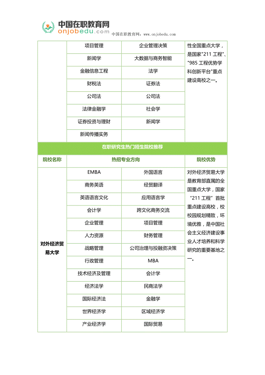 同等学力申硕学位说明_第4页