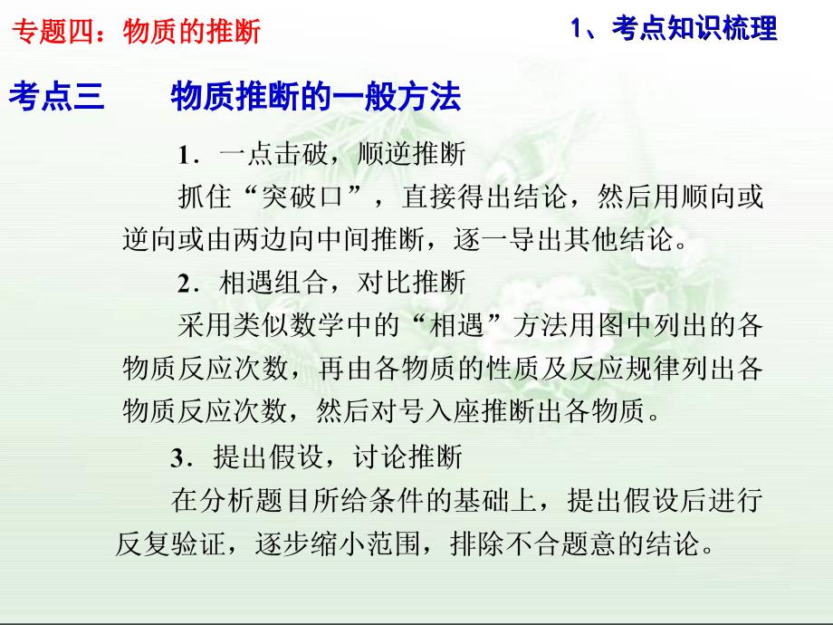 2016中考化学专题复习课件--专题四物质的推断(22张)_第4页