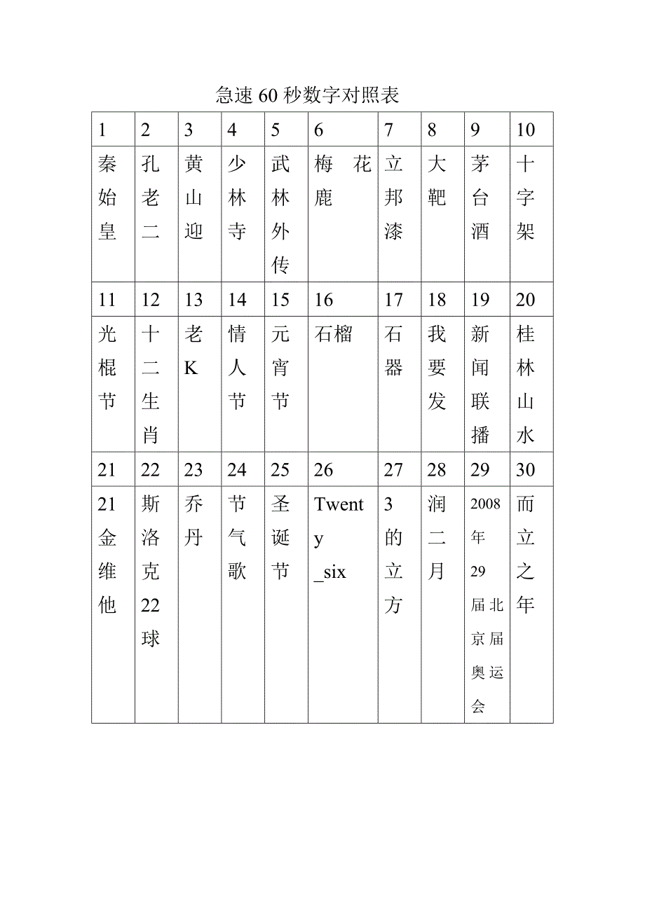 急速60秒图片数字对照表_第1页
