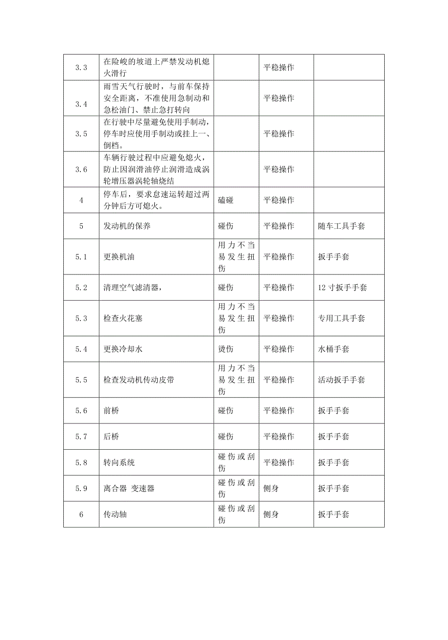 尼桑zn1031u2g微型载货车操作规程_第2页