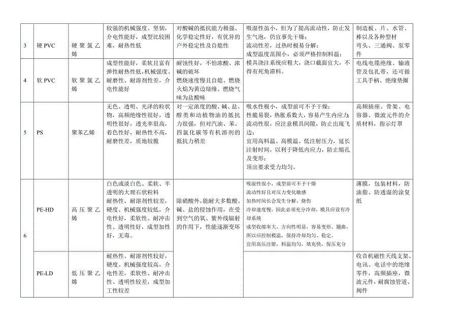 常用非金属材料介绍_第3页