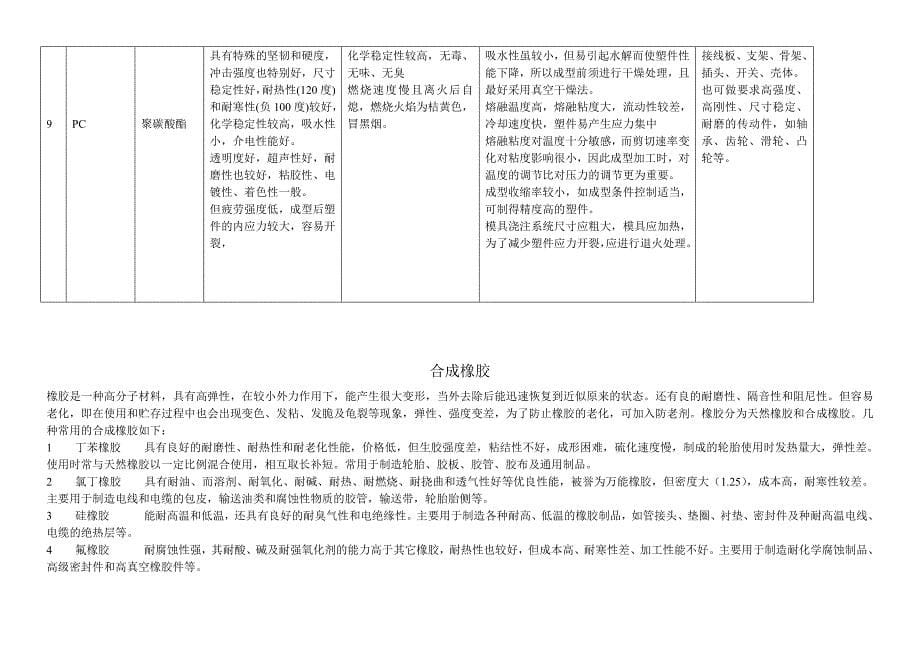 常用非金属材料介绍_第5页