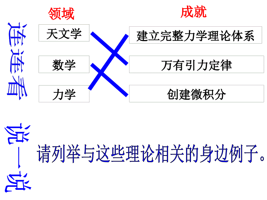 8.22思想和科学的力量课件（人教版九年级上册）_第2页