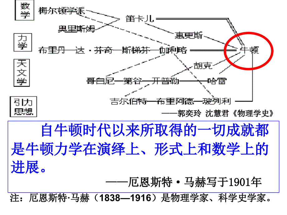 8.22思想和科学的力量课件（人教版九年级上册）_第3页