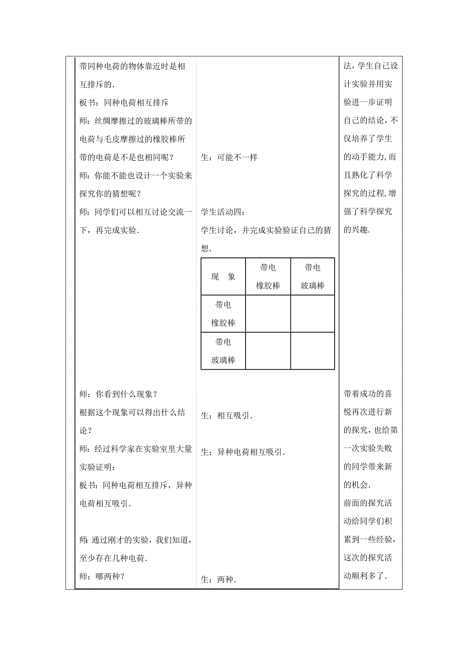 7.2静电现象 教案（苏科版八年级下册） (9)_第4页