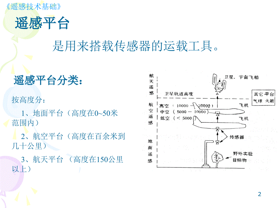 遥感卫星及其运行轨道.ppt_第2页