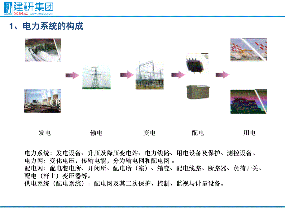 输配电系统基础介绍_第1页