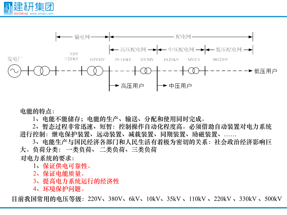 输配电系统基础介绍_第3页