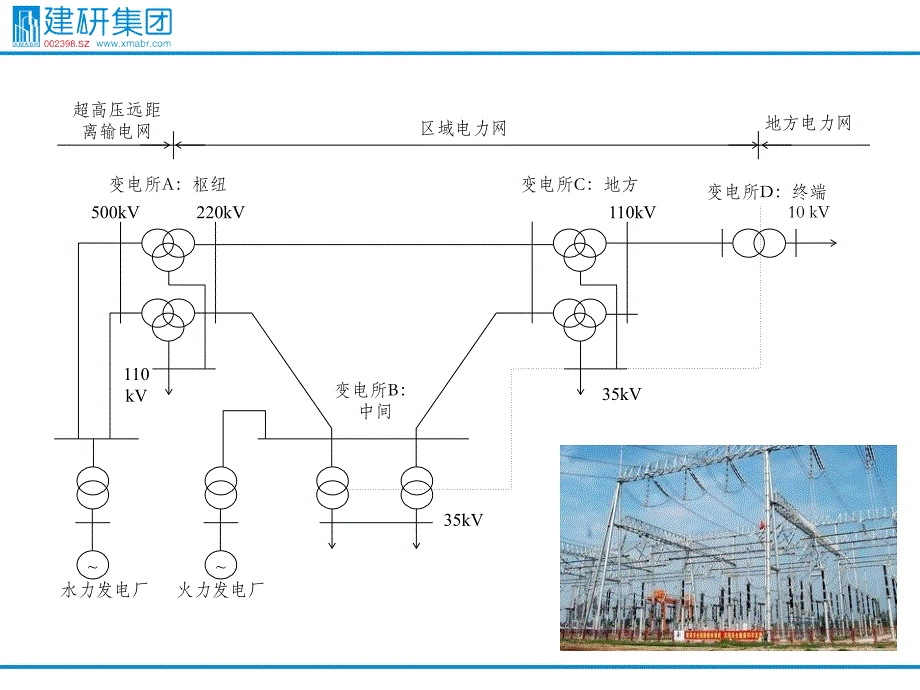 输配电系统基础介绍_第4页