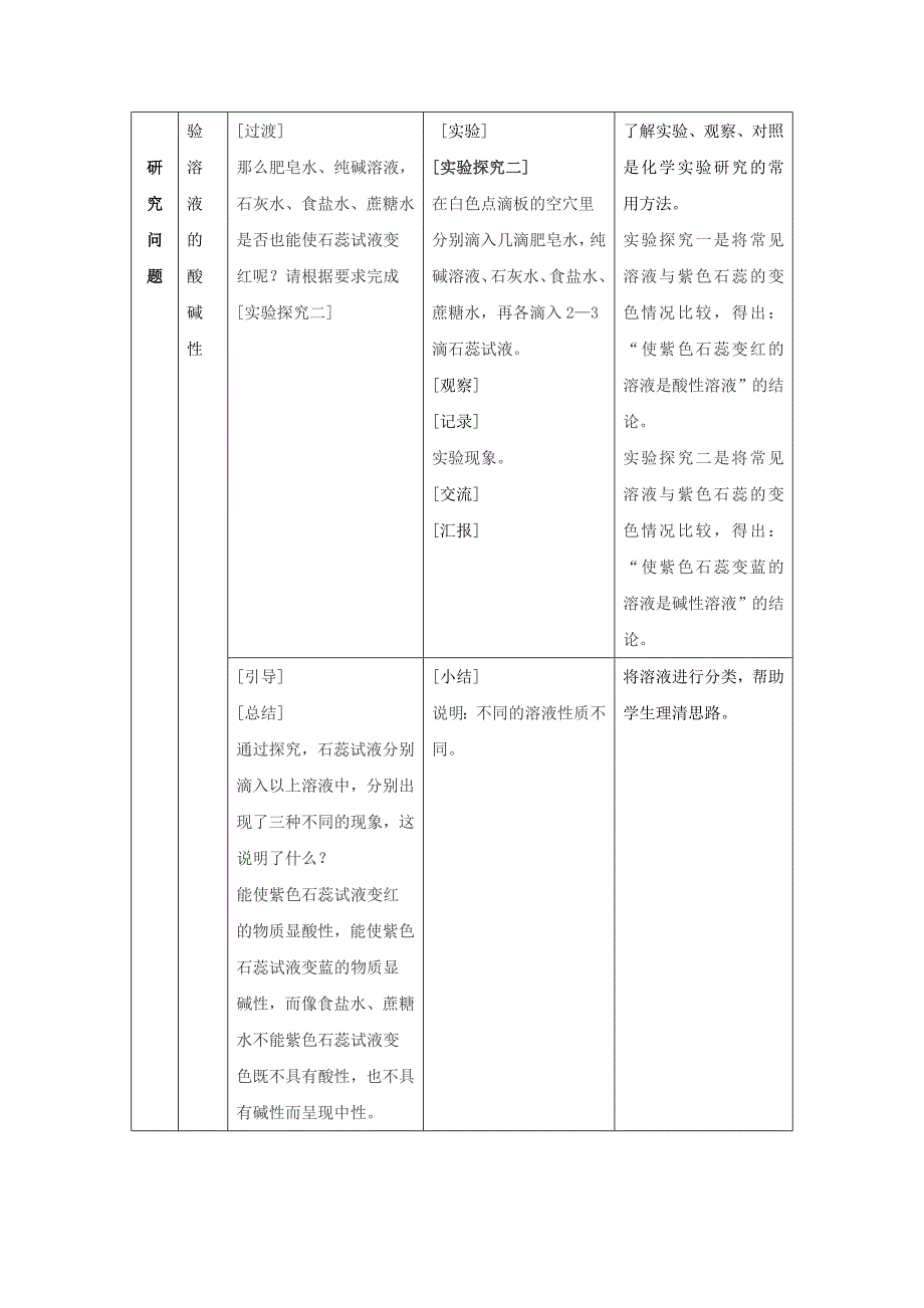 7.3 溶液的酸碱性 教案（鲁教版九年级全册） (1)_第3页