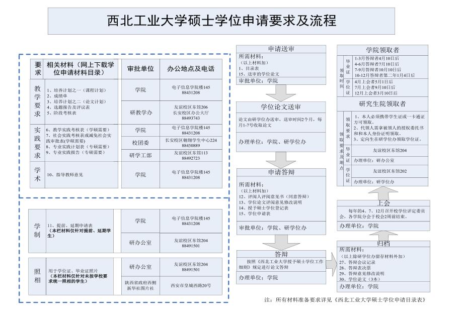 西北工业大学硕士学位申请要求及流程.docx_第1页