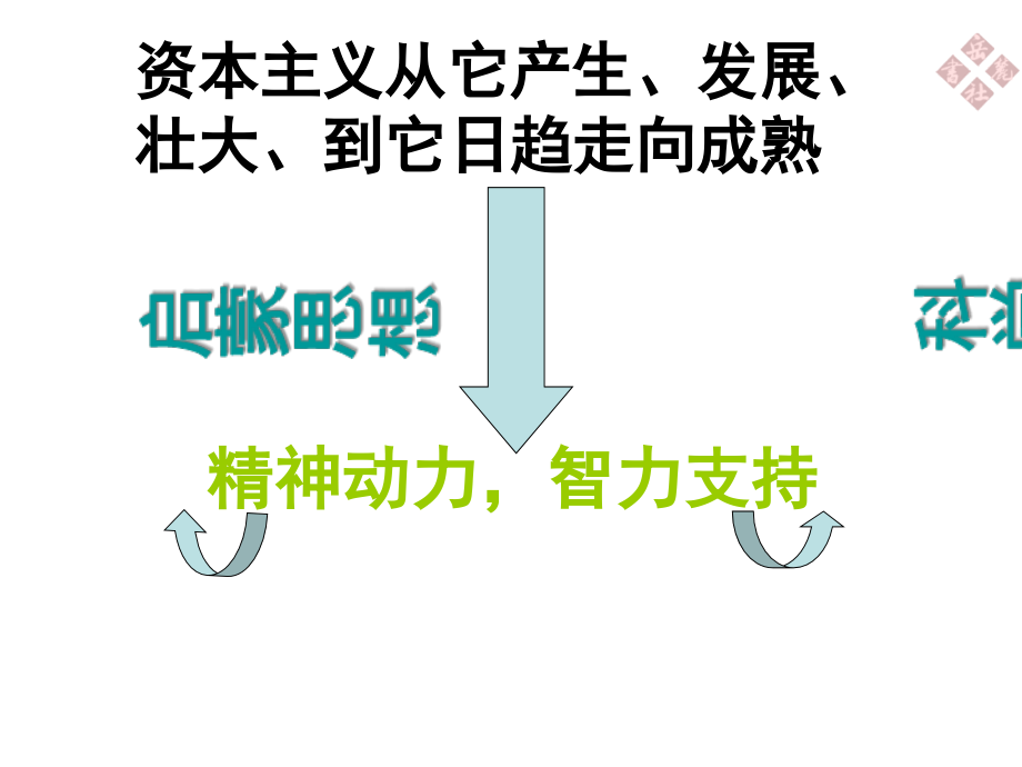 7.2第一次世界大战 课件7（历史人教版新课标九年级上册）_第3页