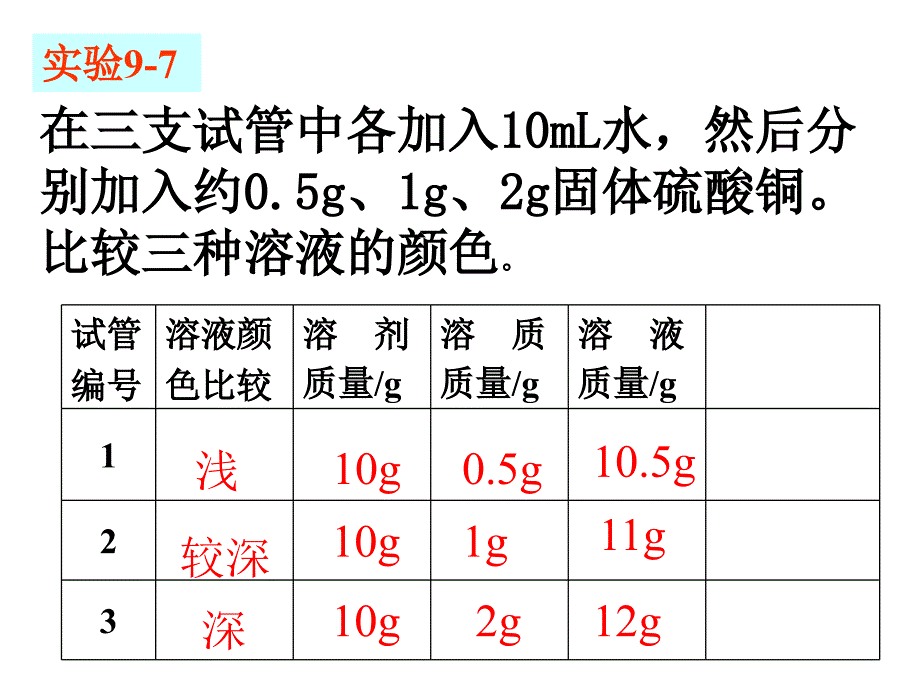 课题3_溶液的浓度_第2页