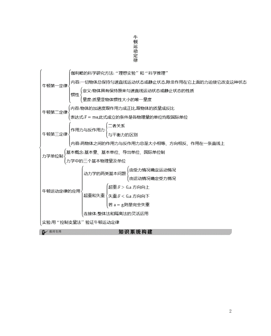 2019版高考物理一轮复习第3章牛顿运动定律知识系统构建素材28410_第2页