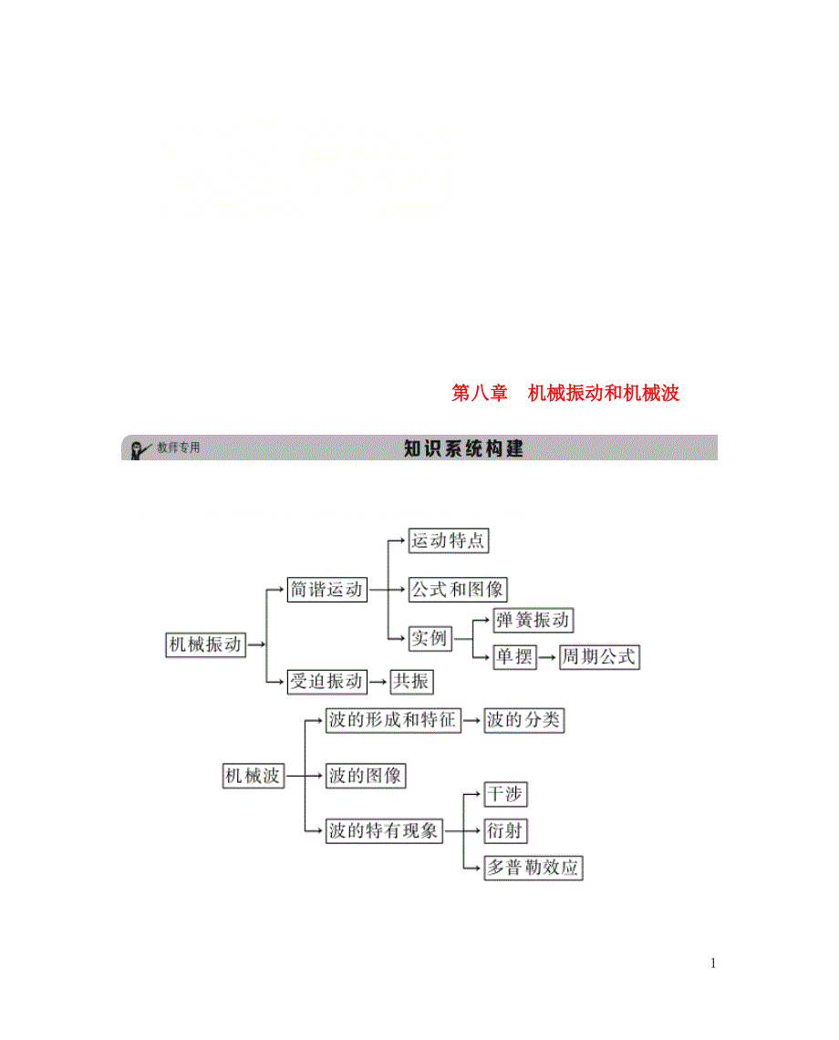 2019版高考物理一轮复习第8章机械振动和机械波知识系统构建素材28415_第1页