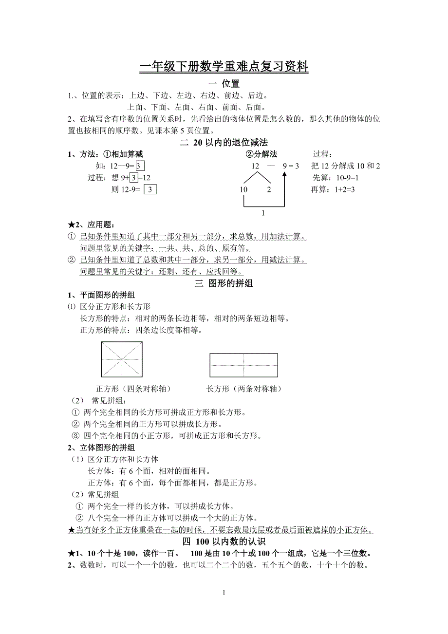 人教版小学数学重难点_第1页