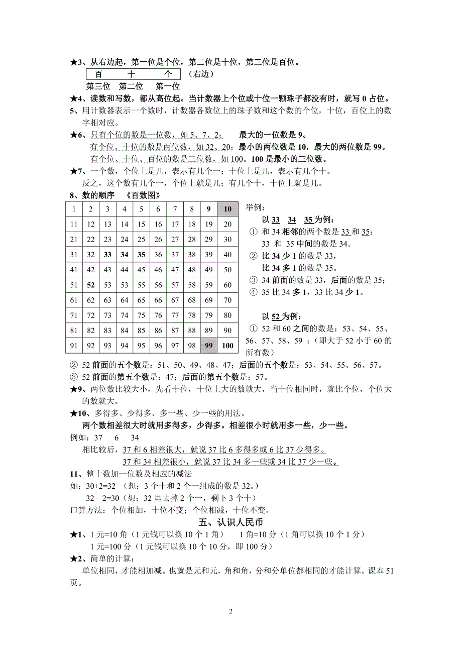 人教版小学数学重难点_第2页