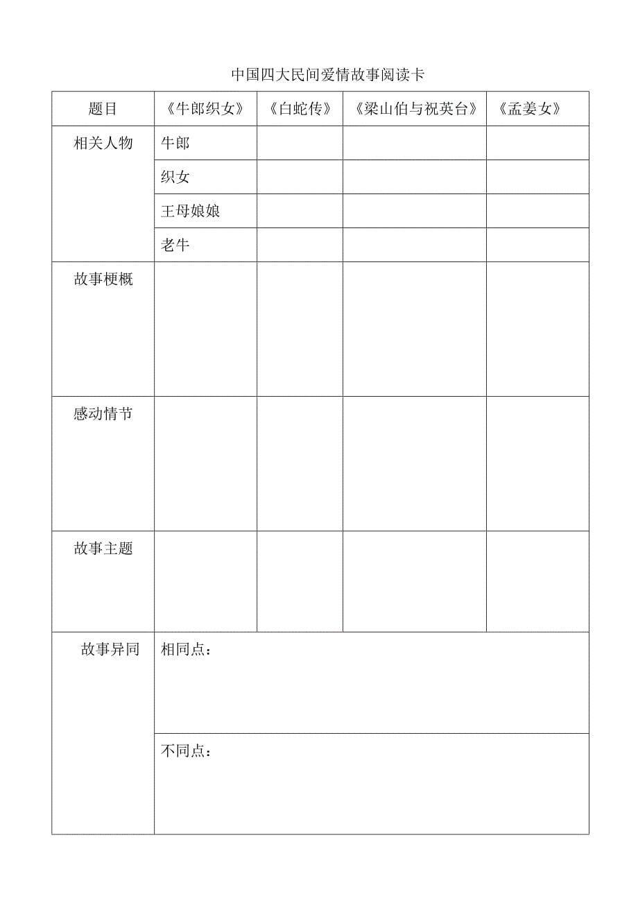 六年级主题阅读《中国四大民间爱情故事》_第5页