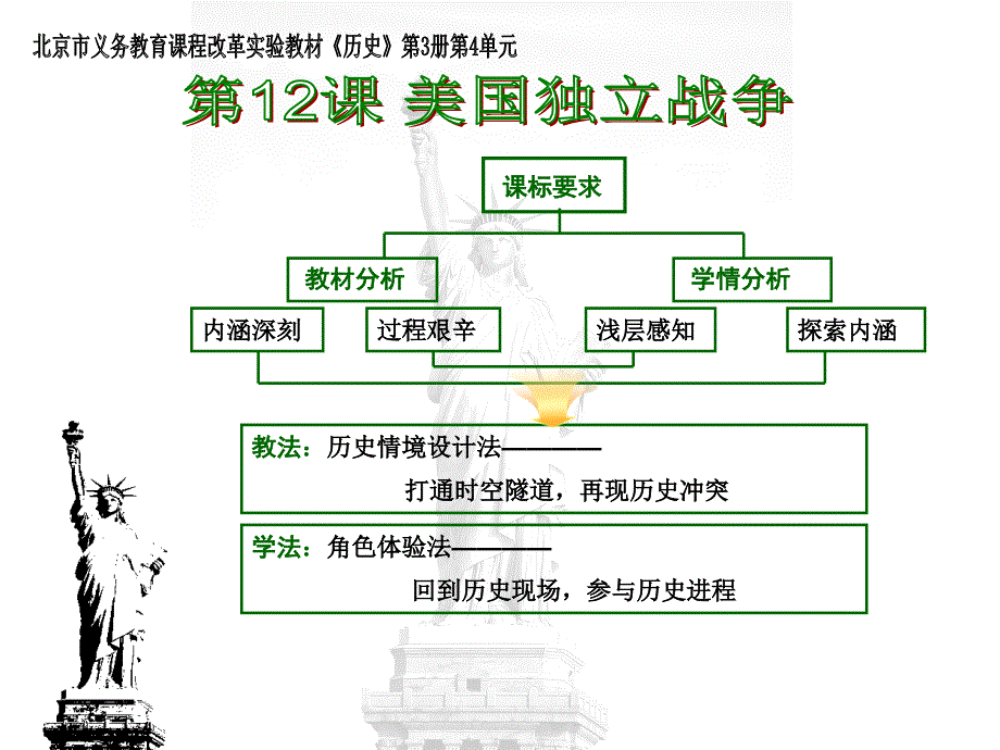 2.3美国独立战争 课件7（历史岳麓版九年级上册）_第3页