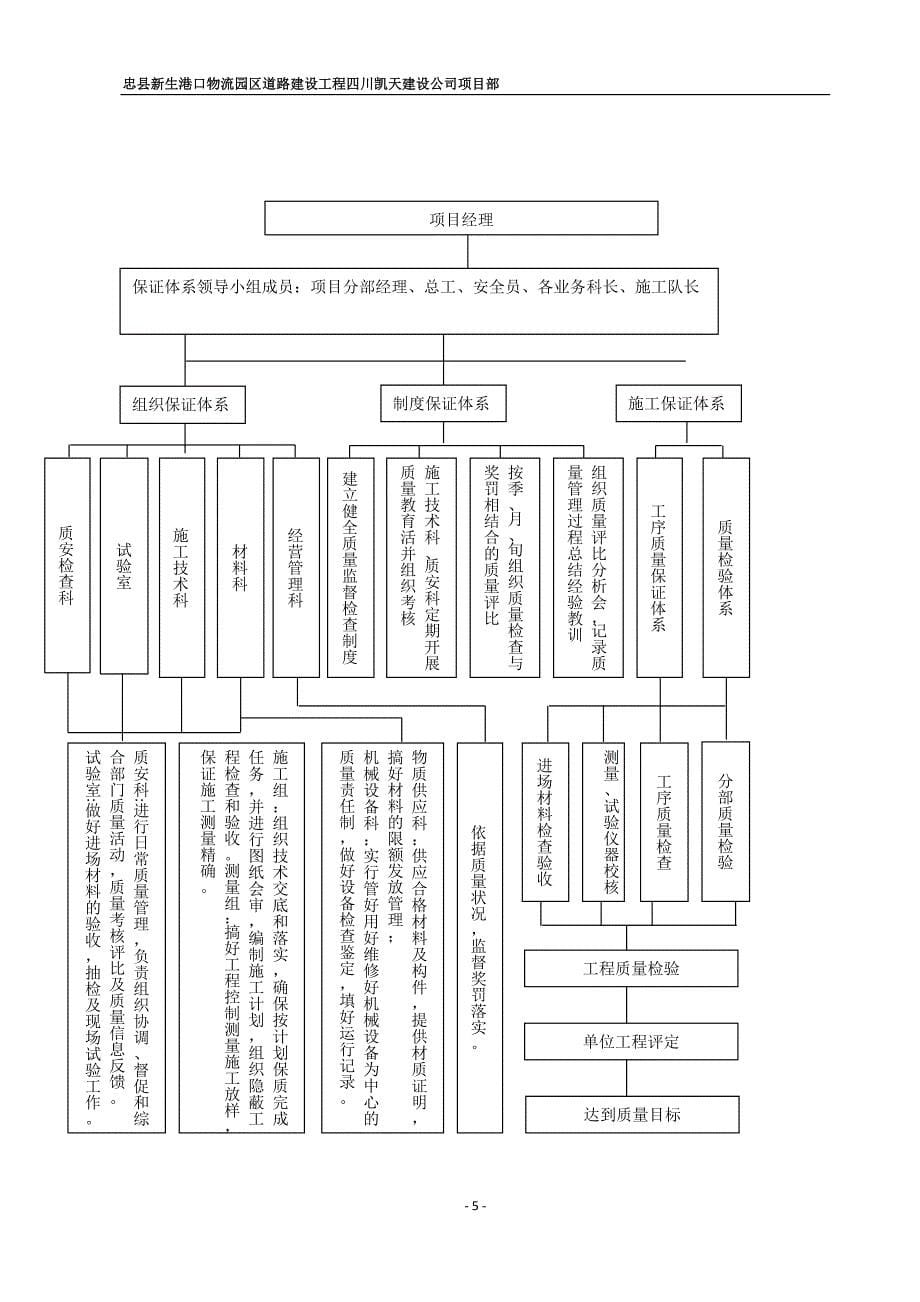 人工凿打专项施工方案_第5页