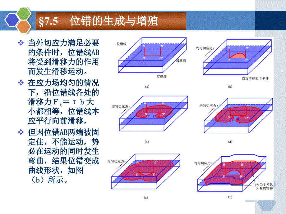 7.5  位错的生成与增殖_第4页