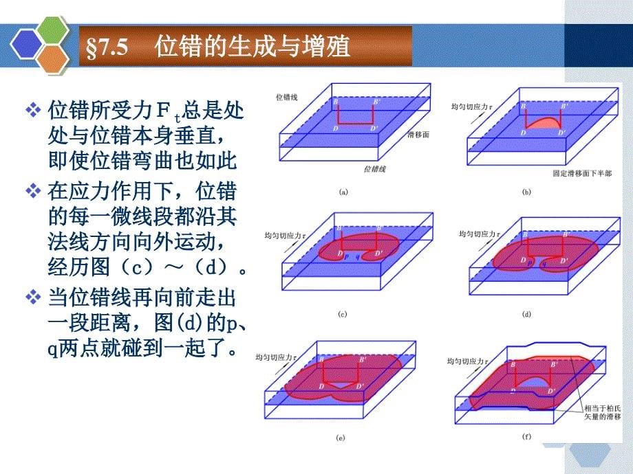 7.5  位错的生成与增殖_第5页