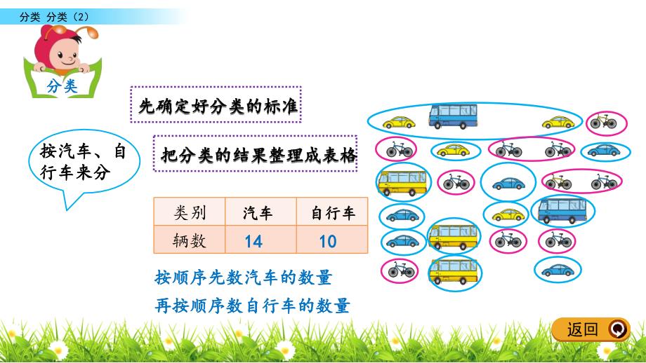 一年级下册数学课件-6.2 分类（2）  北京版（2014秋）(共12张_第4页