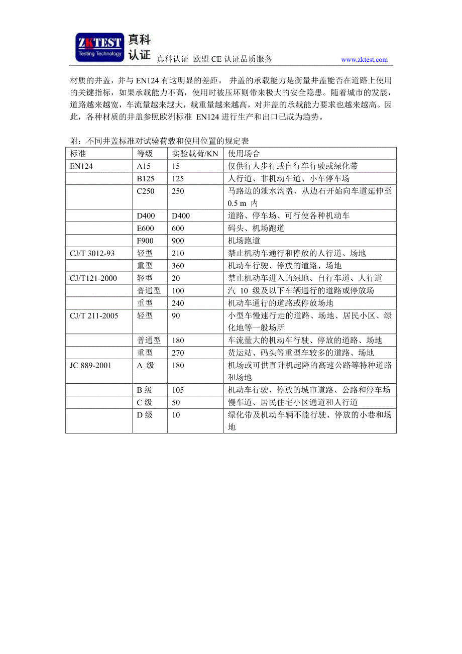 井盖ce认证和en124检测_第2页