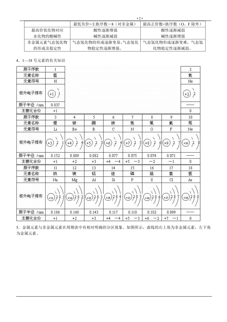 高考总复习元素周期表和元素周期律_第2页
