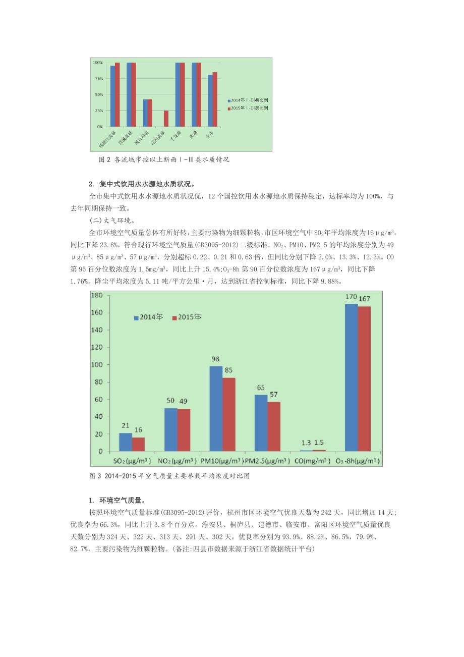 2015年杭州市环境状况公报_第2页