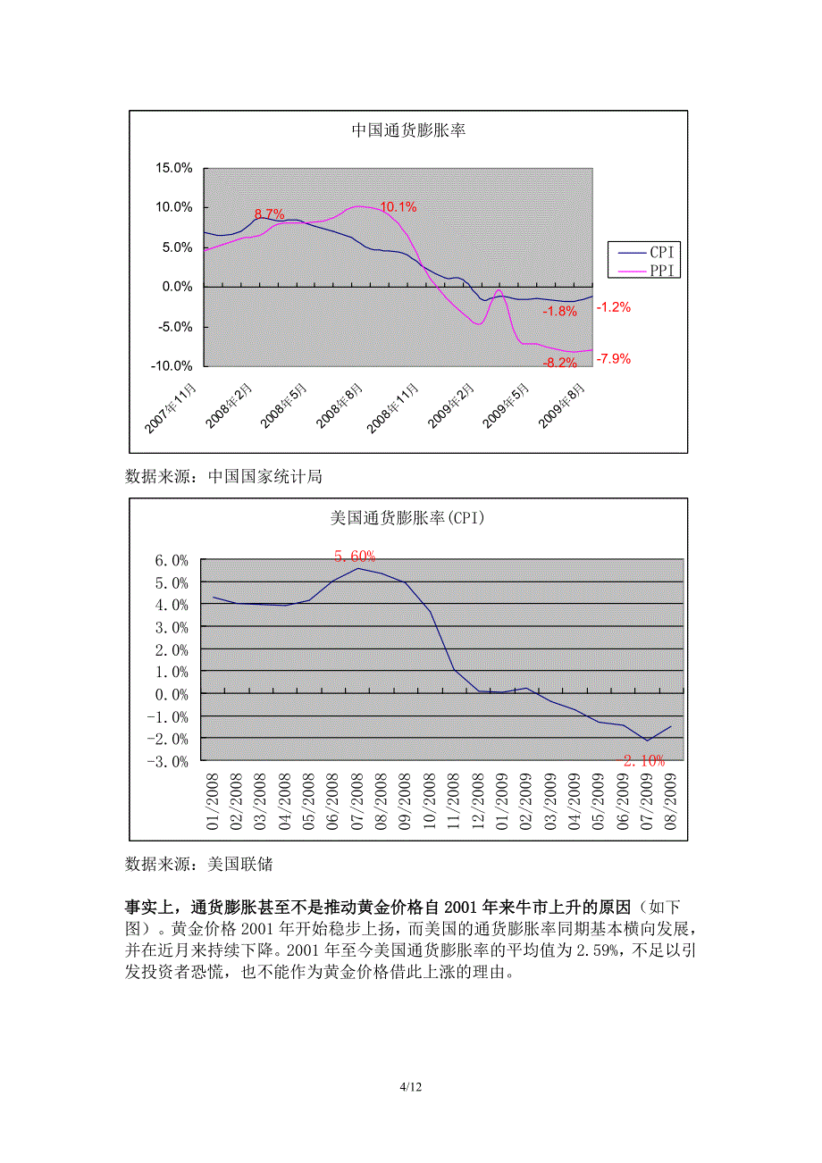 黄金市场第季度季报郑鹏_第4页