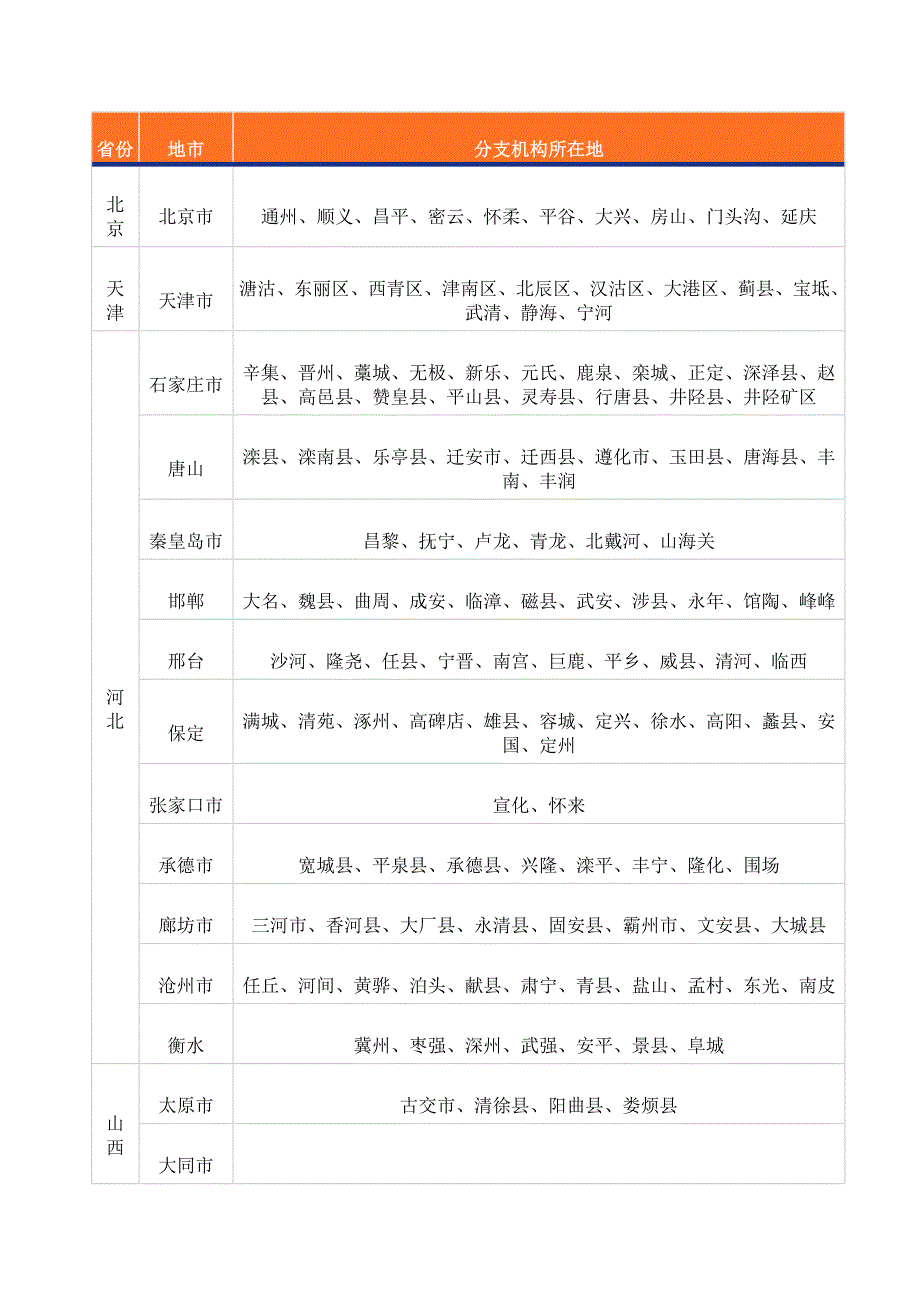 邮政经济快递的省份_第1页