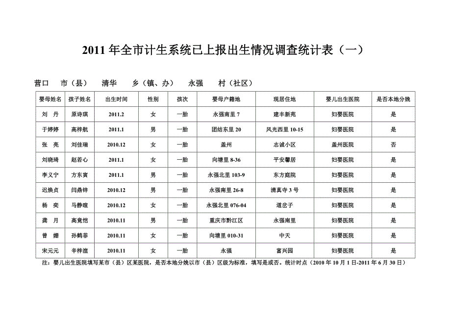 2011年计生系统已上报出生情况调查统计表_第2页