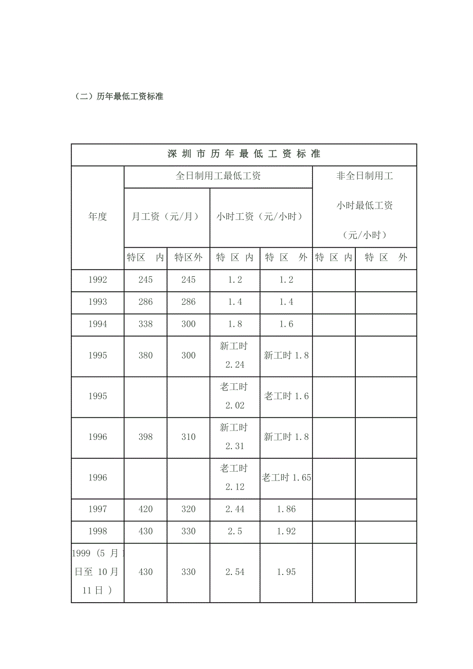 深圳2009年度职工月平均工资及历年职工月平均工资_第3页