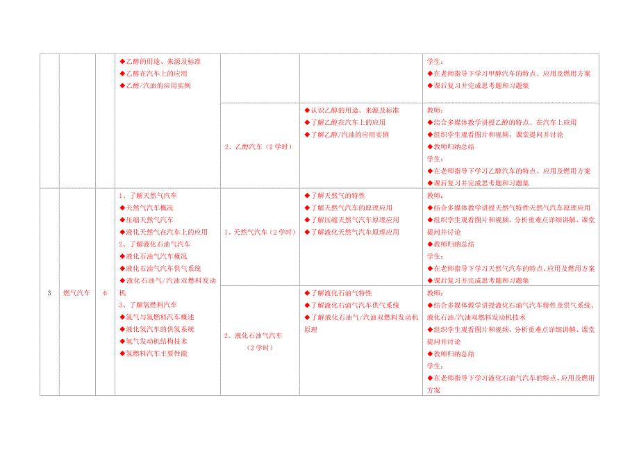 新能源汽车教学大纲_第4页