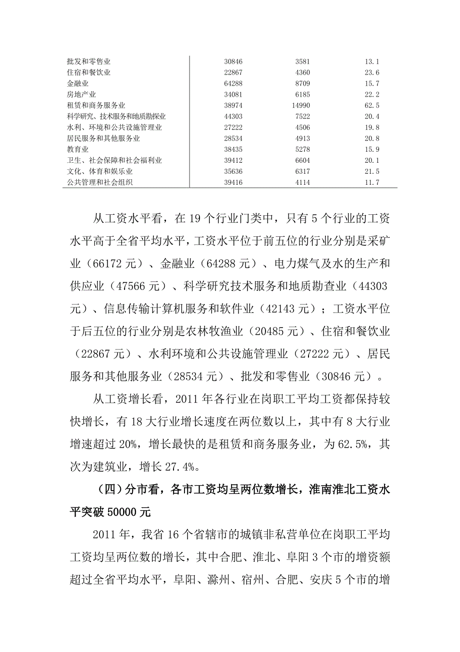 2011年安徽在岗职工年均工资_第3页