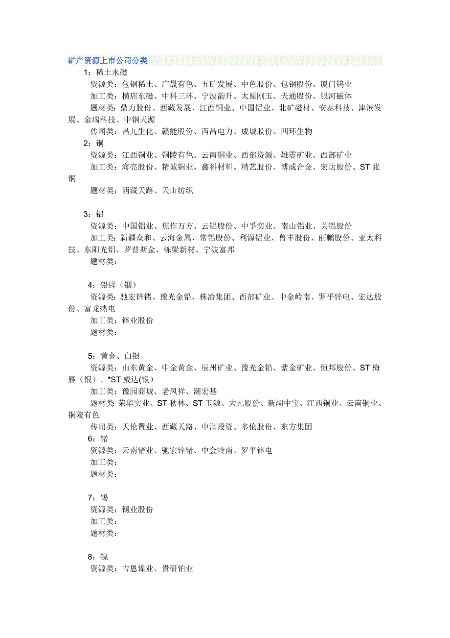 矿产资源上市公司分类_第1页