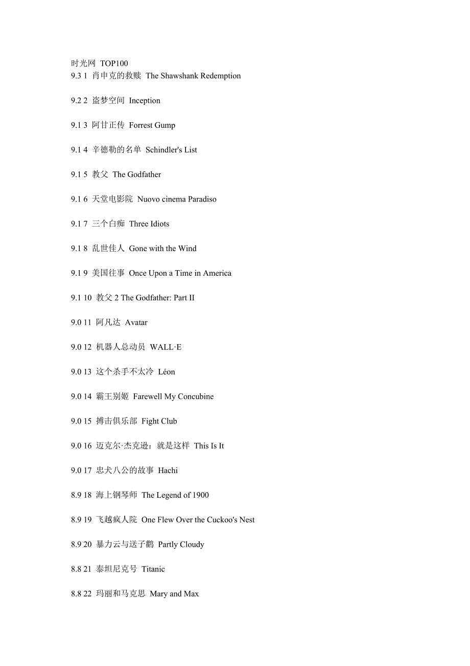 时光网评出的得分最高100部电影值得观看_第1页