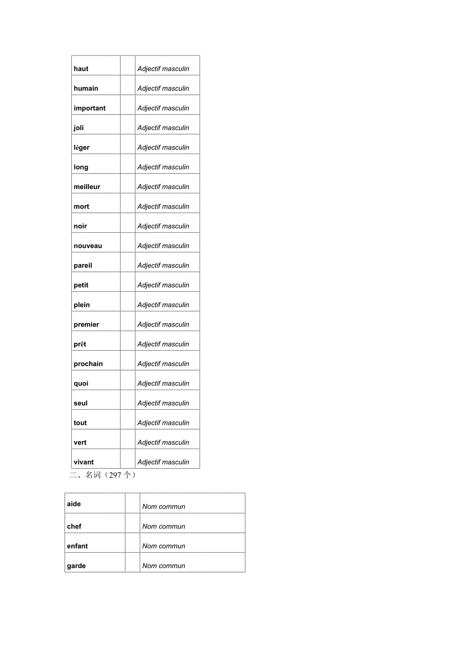 最常用的600个法语单词_第3页