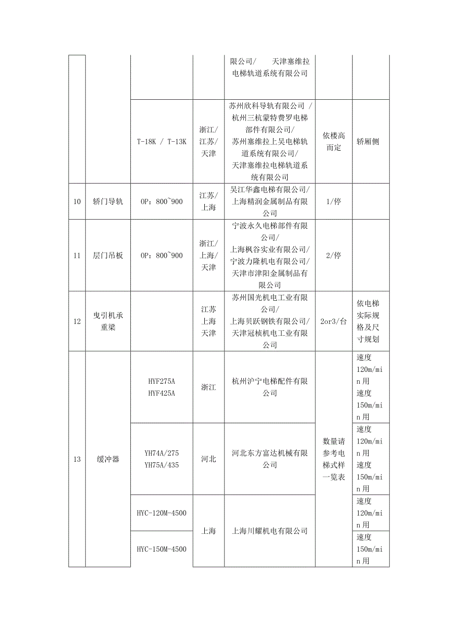 部件清单800-1000kg速度2.0-2.5_第2页