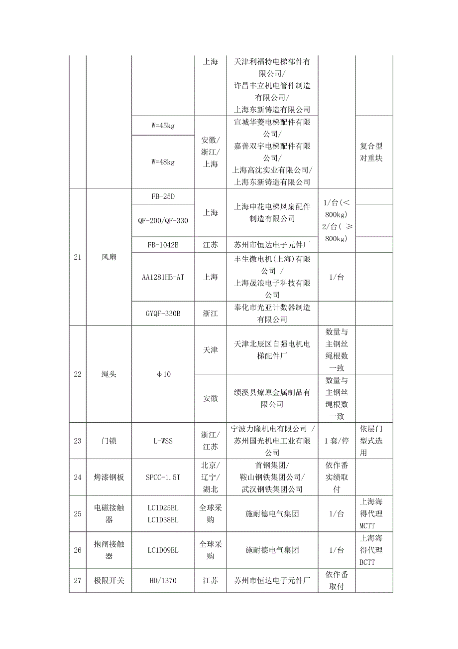 部件清单800-1000kg速度2.0-2.5_第4页