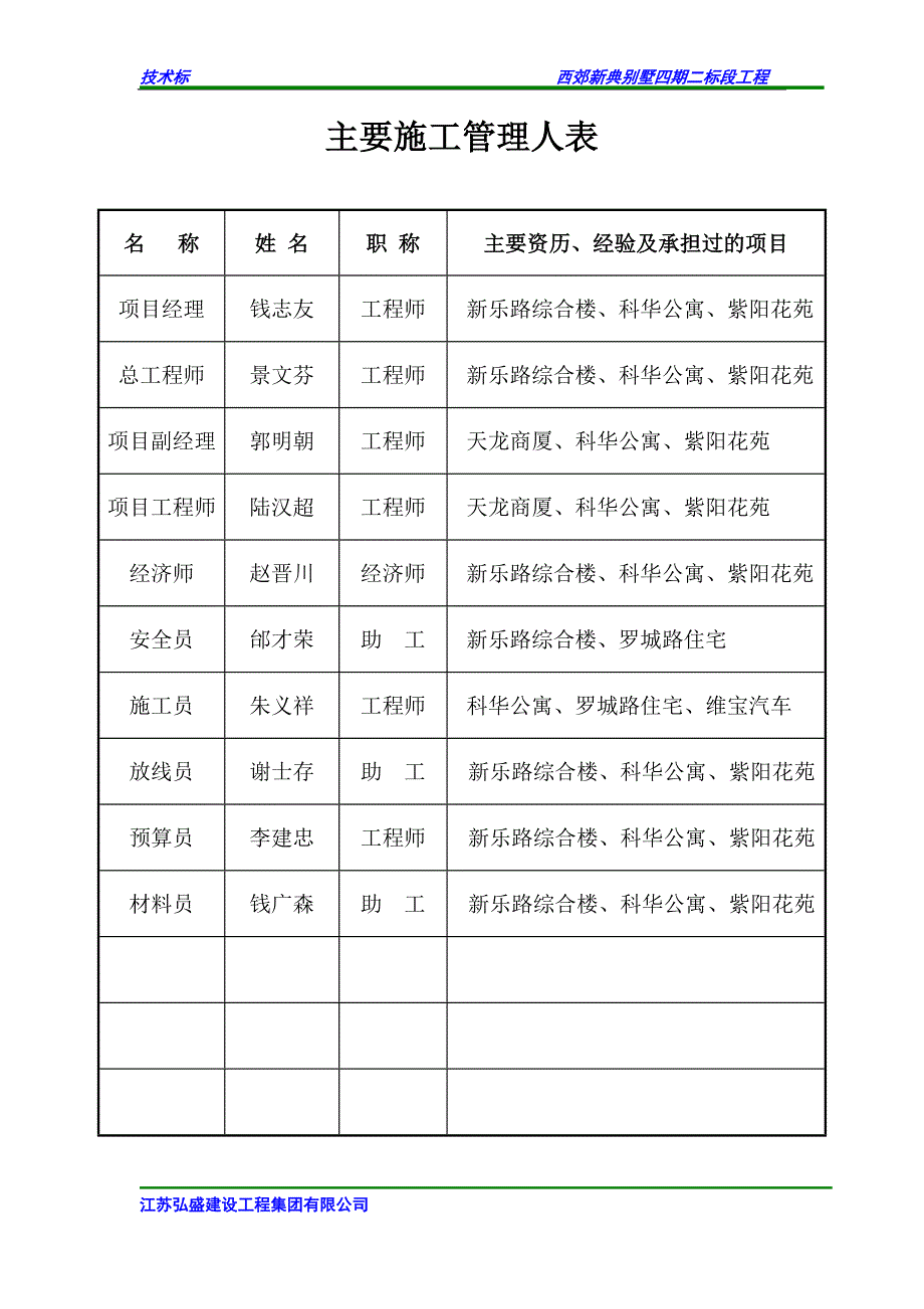 项目经理简介及业绩2标_第2页