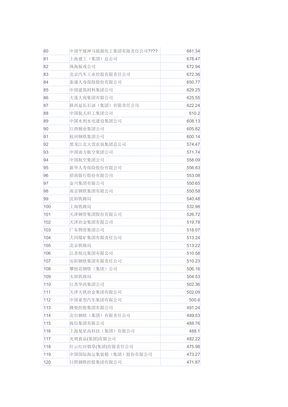 2009年中国企业500强_第3页