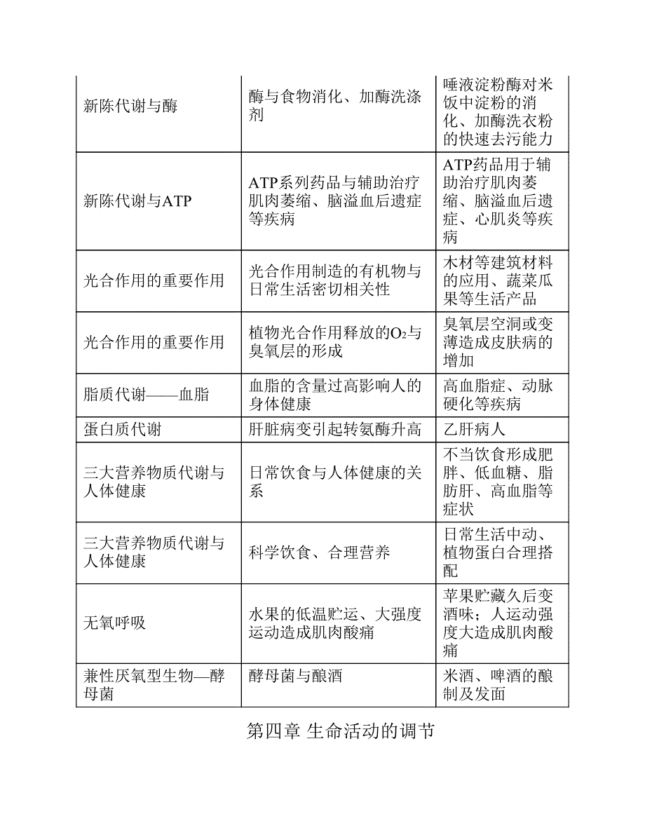 高中生物知识在日常生活中的应用_第3页