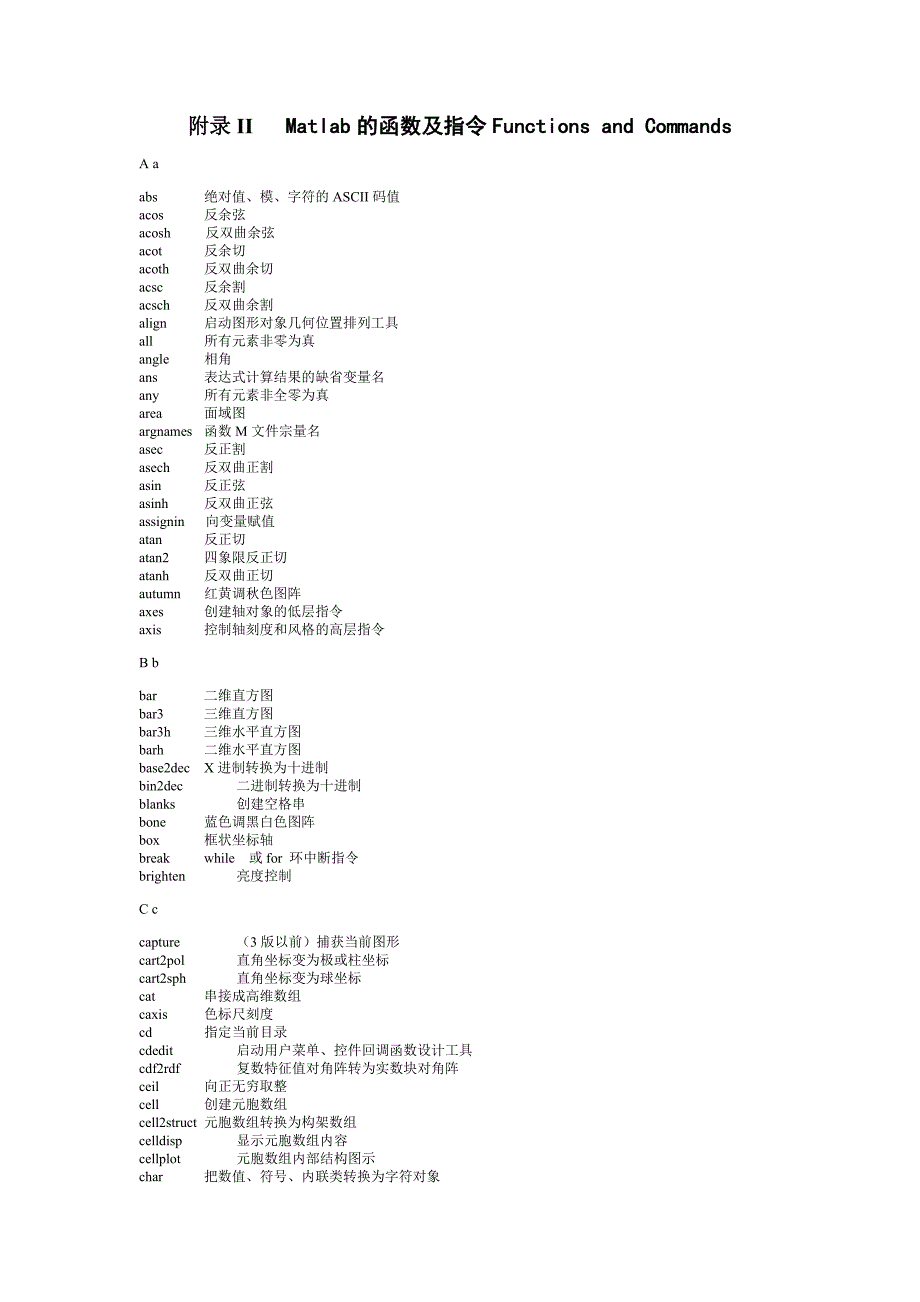 附录iimatlab的函数及指令functionsandcommands_第1页