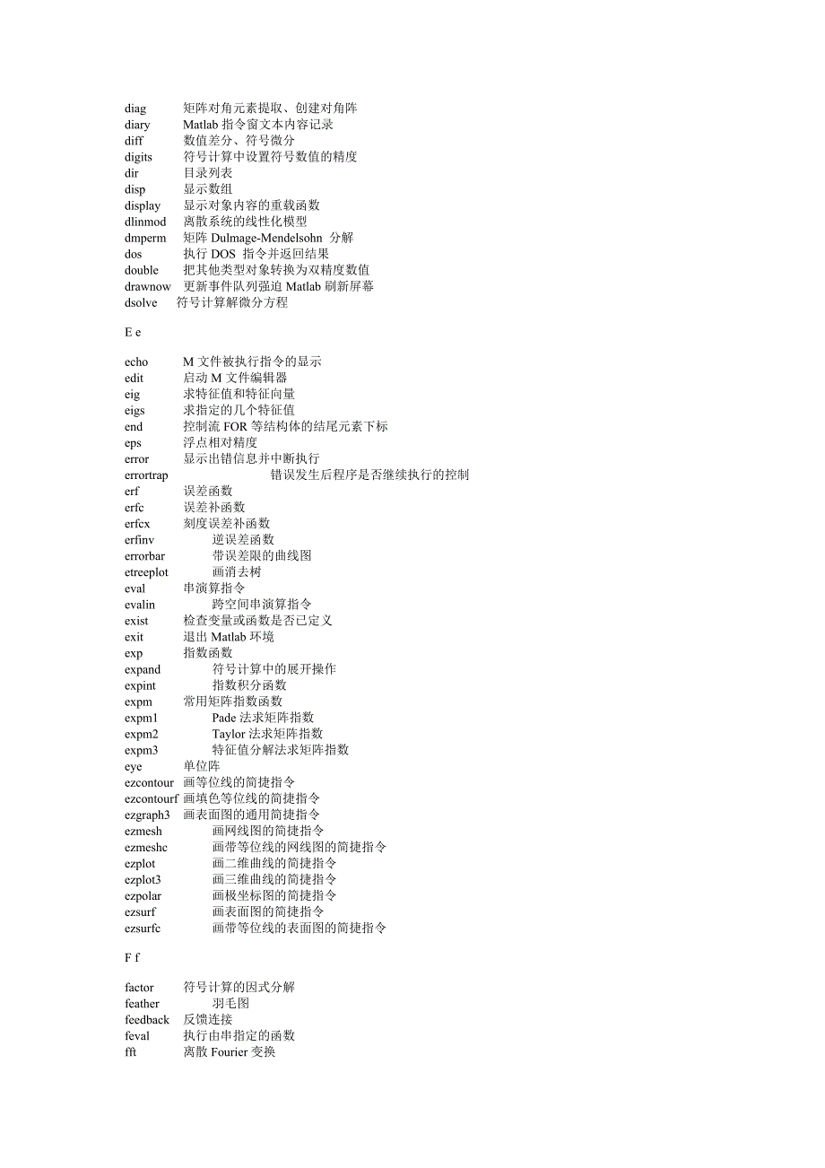 附录iimatlab的函数及指令functionsandcommands_第3页