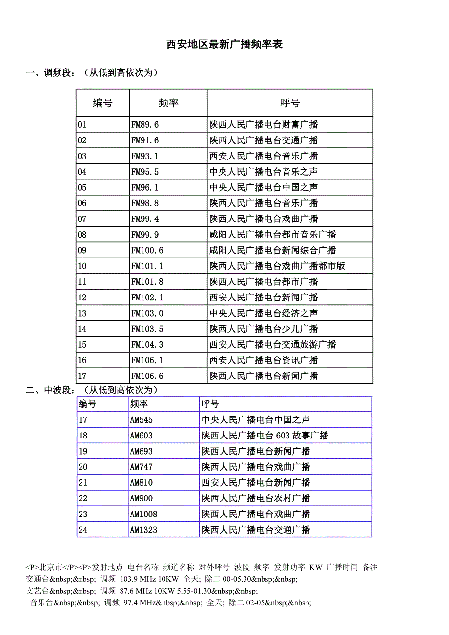 西安地区最新广播频率表_第1页